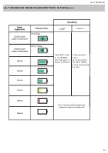 Preview for 10 page of Toro TEMPUS-AG-4G User Manual