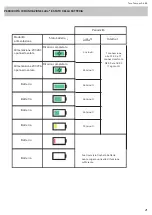 Preview for 21 page of Toro Tempus Air BS User Manual