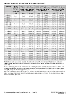 Preview for 16 page of Toro TIME CUTTER ZS 4200S Service Manual