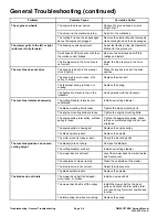 Preview for 24 page of Toro TIME CUTTER ZS 4200S Service Manual