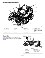 Preview for 13 page of Toro TimeCutter 74874 Manual