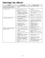 Preview for 177 page of Toro TimeCutter 74874 Manual