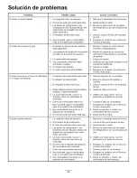 Preview for 102 page of Toro TimeCutter SS 4235 Operator'S Manual