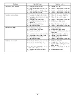 Preview for 44 page of Toro TimeCutter SS 5035 Operator'S Manual