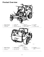 Preview for 11 page of Toro TimeCutter ZD420T Operator'S Manual