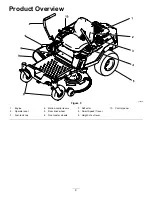 Preview for 11 page of Toro TimeCutter ZS 4200S Operator'S Manual