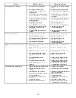 Preview for 111 page of Toro TimeCutter ZS 4200S Operator'S Manual