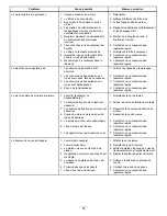 Preview for 169 page of Toro TimeCutter ZS 4200S Operator'S Manual