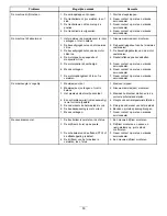 Preview for 225 page of Toro TimeCutter ZS 4200S Operator'S Manual