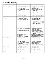 Preview for 53 page of Toro TITAN MX4880 Operator'S Manual