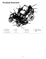 Предварительный просмотр 11 страницы Toro Titan MyRide 75311 Operator'S Manual