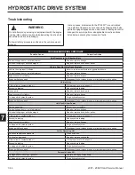 Preview for 171 page of Toro Titan Z4800 Service Manual