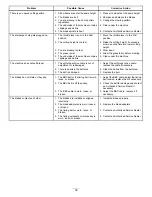 Preview for 36 page of Toro TurfMaster HDX Operator'S Manual