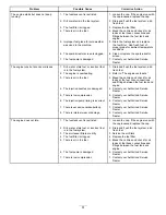 Preview for 51 page of Toro TX 1000 Compact Tool Carrier Operator'S Manual