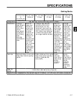 Preview for 20 page of Toro Z 440 Pro Value Series Service Manual