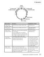 Preview for 21 page of Torqeedo BaseTravel 401 S Operating Manual