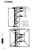 Предварительный просмотр 72 страницы Torqeedo Cruise 2.0 FP Operating Manual