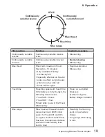 Предварительный просмотр 19 страницы Torqeedo Travel 401 L Operating Manual