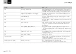 Preview for 48 page of Torqeedo Ultralight 1103 AC Operating Instructions Manual