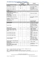 Preview for 27 page of TorqSense ORT230-C User Manual