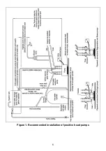 Preview for 6 page of Torrent AP265 Installation And Operating Instructions Manual