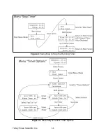 Preview for 11 page of TORREY PINES SCIENTIFIC Echotherm Digital IC50 Operating Manual