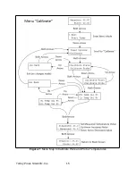 Preview for 15 page of TORREY PINES SCIENTIFIC Echotherm Digital IC50 Operating Manual