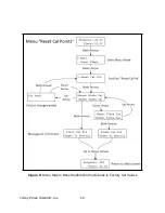 Preview for 16 page of TORREY PINES SCIENTIFIC Echotherm Digital IC50 Operating Manual