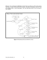 Preview for 13 page of TORREY PINES SCIENTIFIC EchoTherm IC20 Operating Manual