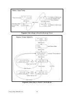 Preview for 14 page of TORREY PINES SCIENTIFIC EchoTherm IC20 Operating Manual