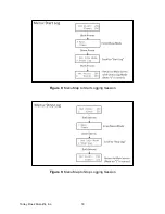 Preview for 18 page of TORREY PINES SCIENTIFIC EchoTherm IC20 Operating Manual