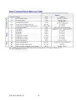 Preview for 33 page of TORREY PINES SCIENTIFIC EchoTherm IC20 Operating Manual