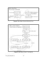 Preview for 16 page of TORREY PINES SCIENTIFIC EchoTherm IC22 Operating Manual