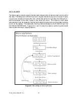 Preview for 19 page of TORREY PINES SCIENTIFIC EchoTherm IC22 Operating Manual