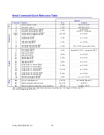 Preview for 35 page of TORREY PINES SCIENTIFIC EchoTherm IC22 Operating Manual