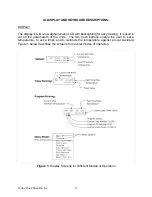 Preview for 11 page of TORREY PINES SCIENTIFIC EchoTherm IC25 Operating Manual