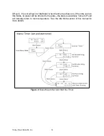 Preview for 14 page of TORREY PINES SCIENTIFIC EchoTherm IC25 Operating Manual