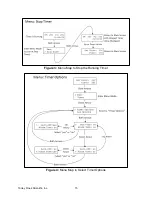 Preview for 15 page of TORREY PINES SCIENTIFIC EchoTherm IC25 Operating Manual