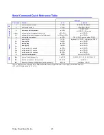 Preview for 45 page of TORREY PINES SCIENTIFIC EchoTherm IC25 Operating Manual