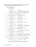 Preview for 23 page of TORREY PINES SCIENTIFIC EchoTherm SC25 Operating Manual