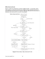 Preview for 30 page of TORREY PINES SCIENTIFIC EchoTherm SC25 Operating Manual