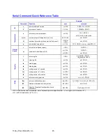 Preview for 45 page of TORREY PINES SCIENTIFIC EchoTherm SC25 Operating Manual