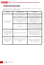 Preview for 18 page of Torrey LPC HS Series Owner'S Manual