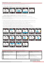 Preview for 2 page of Torro AC151 RF Operating Instructions