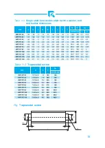 Preview for 17 page of Tos Znojmo MRT-RT 100 Instructions For Use Manual