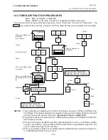 Предварительный просмотр 76 страницы TOSHIBA TEC Corporation 9000N-FFB Series Owner'S Manual