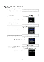 Preview for 8 page of TOSHIBA TEC Corporation B-FP Series Manual