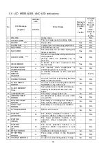 Preview for 22 page of TOSHIBA TEC Corporation B-FP Series Manual