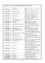 Preview for 34 page of TOSHIBA TEC Corporation B-FP Series Manual