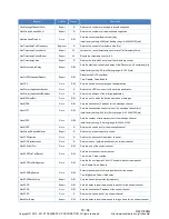 Preview for 79 page of Toshiba teli BG030 Instruction Manual